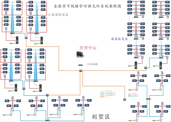 綜合布線系統(tǒng)架構(gòu)