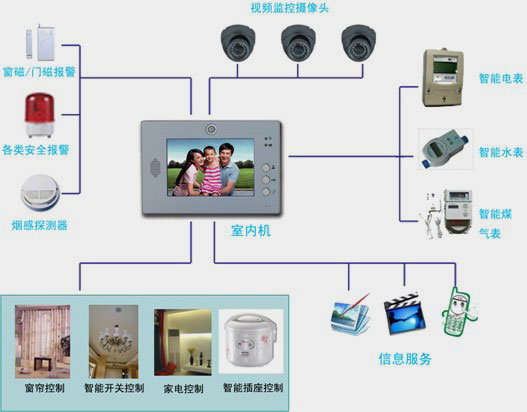 復(fù)式室內(nèi)系統(tǒng)設(shè)計